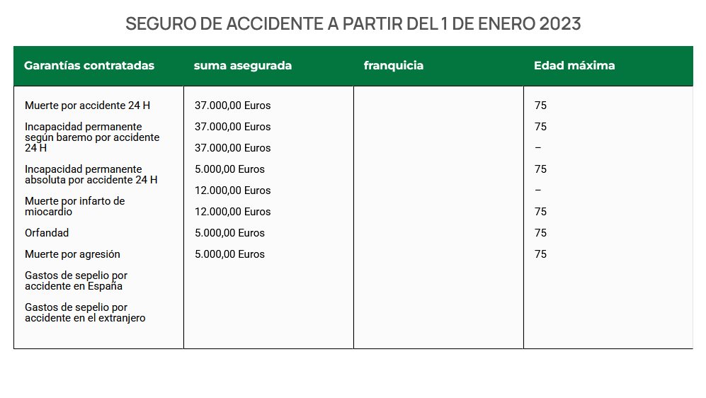 Seguro de accidentes · garantías y sumas aseguradas
